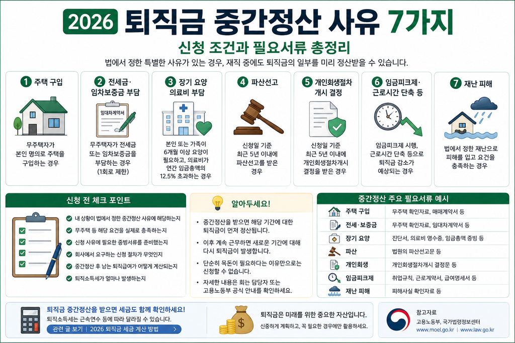 2026 퇴직금 중간정산 사유 7가지 신청 조건