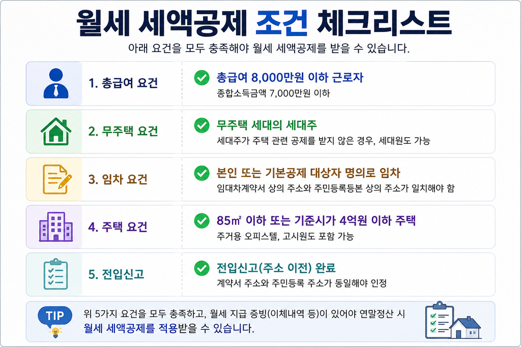  월세 세액공제 조건 체크리스트