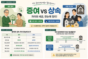 증여와 상속 비교 정보 그래픽