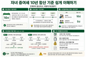 10년 한산 기준 설명서
