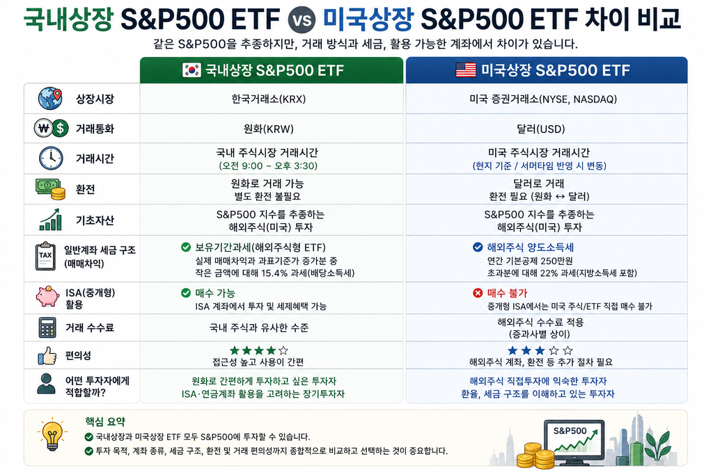국내 S&P500 ETF와 미국 ETF 차이 비교