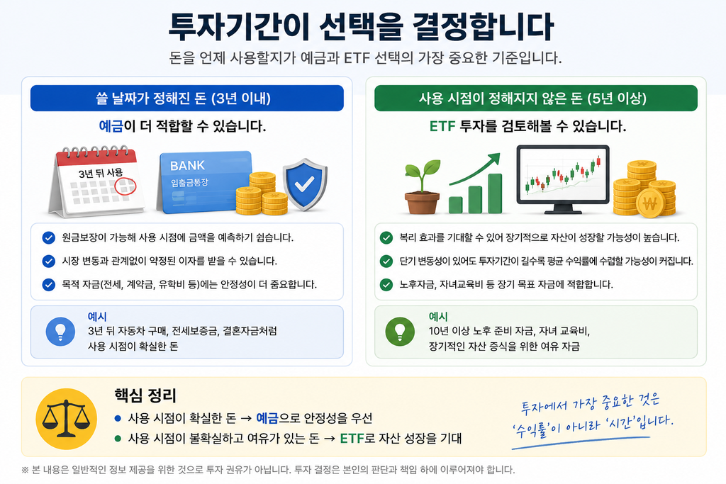 금 ETF 선택 기준 투자기간 비교