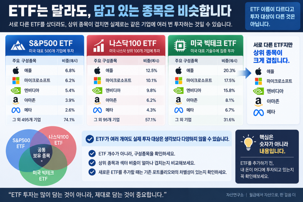 ETF 분산투자 중복 종목 비교