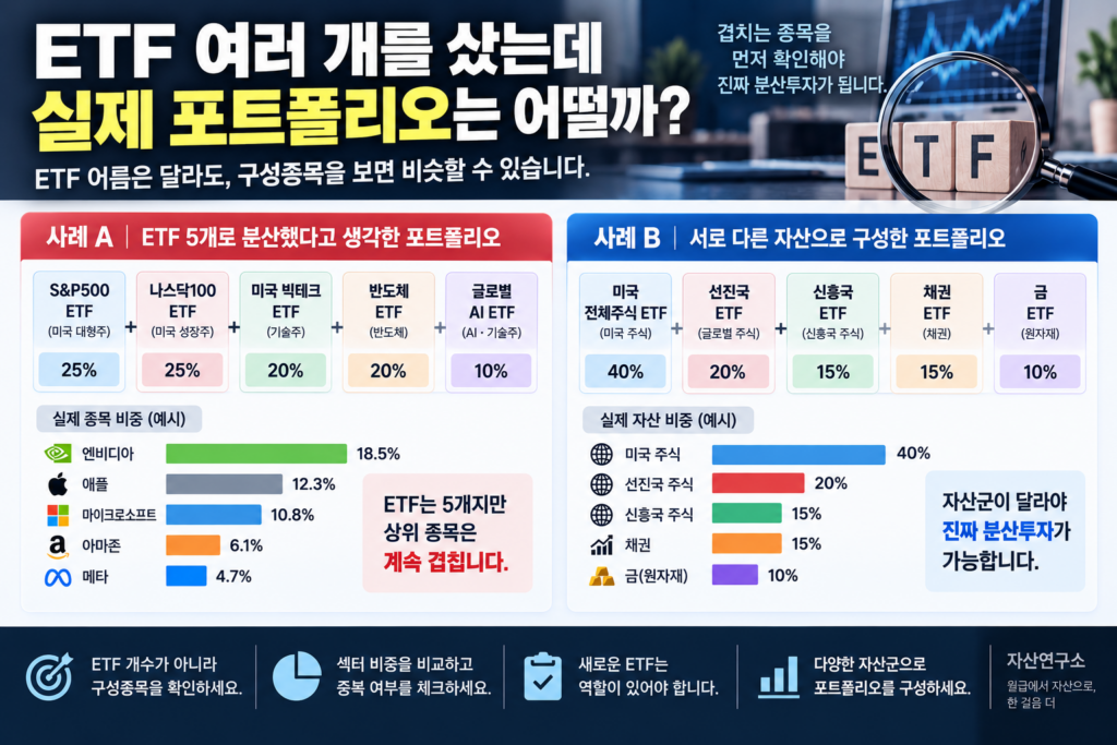 ETF 중복투자와 집중투자 차이
