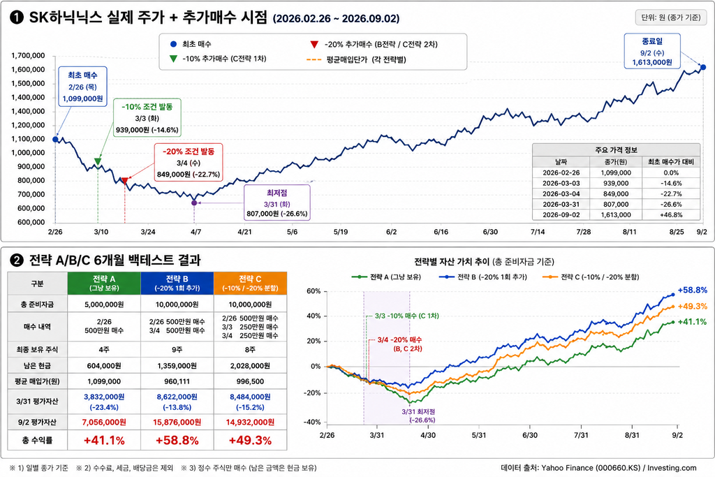 백테스트 결과