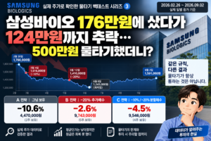 삼성바이오로직스 주가 변화