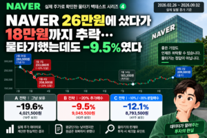 네이버 주가 하락 그래프