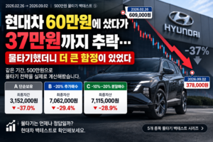 현대차 가격 하락 그래프